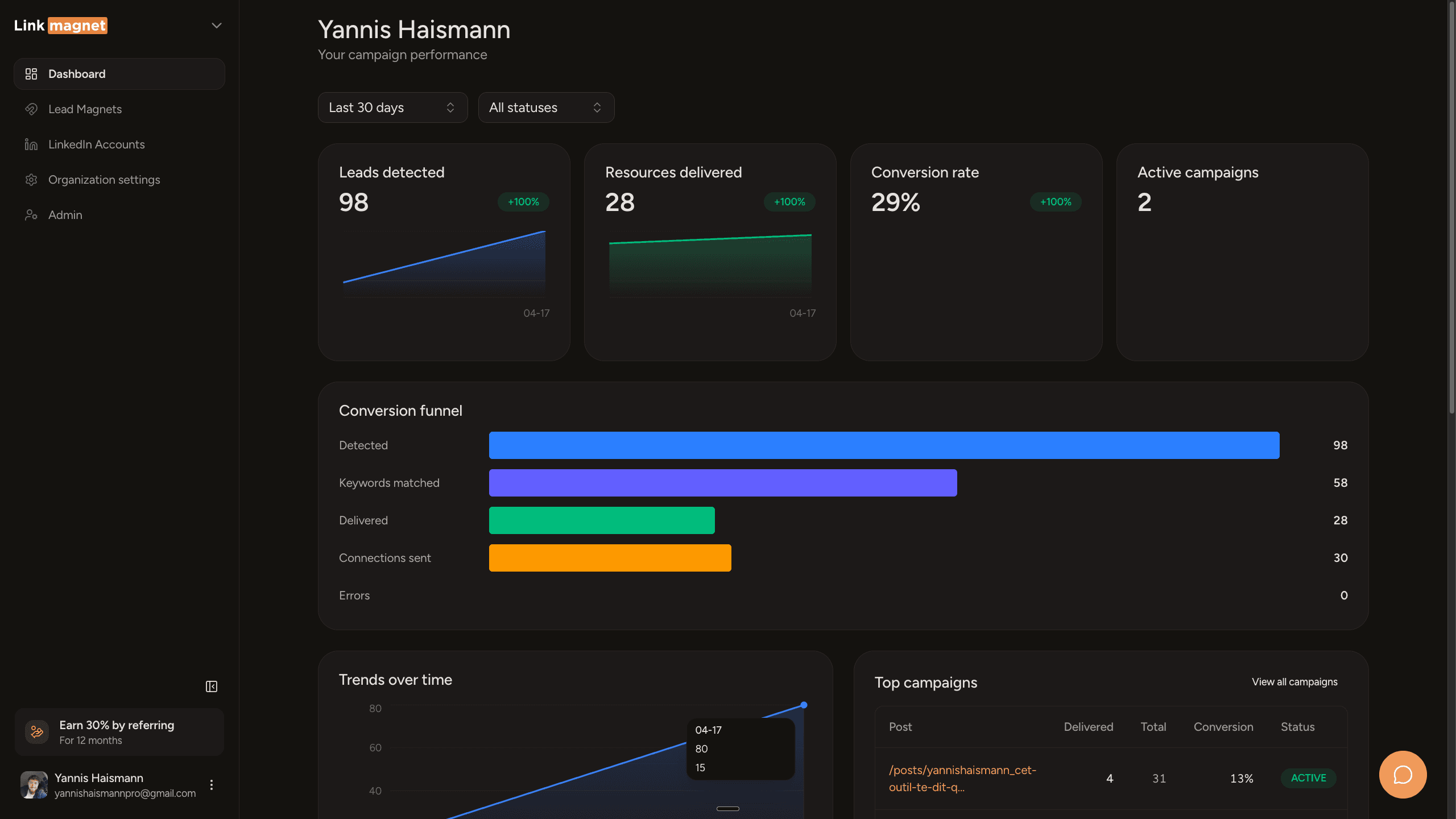 LinkMagnet Dashboard